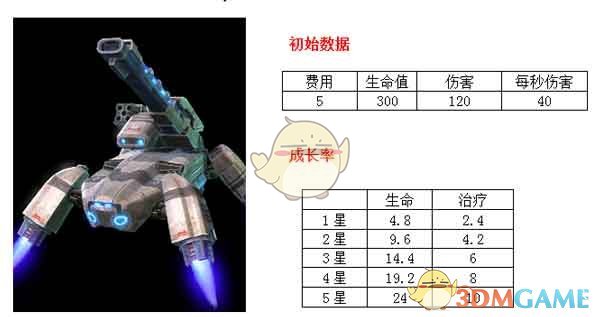 哪吒2进入马来西亚影史票房前15