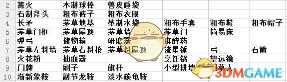 你现在通过哪些途径看书，能分享一下吗？